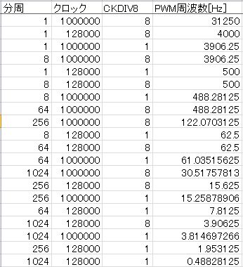 Sin pwm freq list.JPG